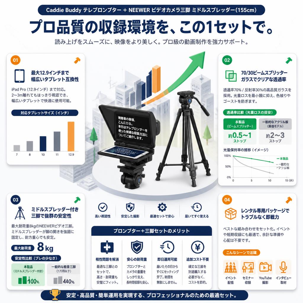Caddie Buddy テレプロンプター ＋ NEEWER ビデオカメラ三脚 ミドルスプレッダー(155cm) セールスポイント