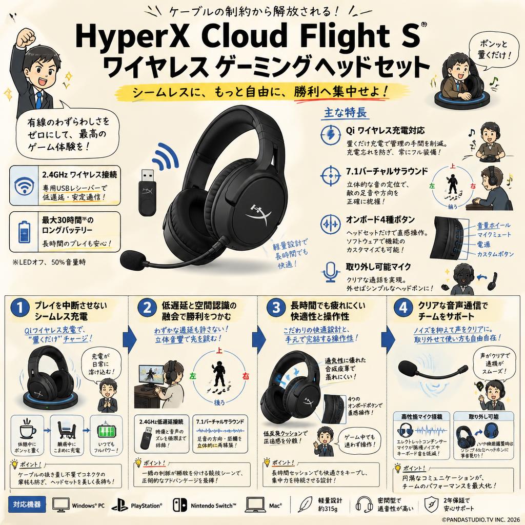 HyperX Cloud Flight S ワイヤレスゲーミングヘッドセット 概要