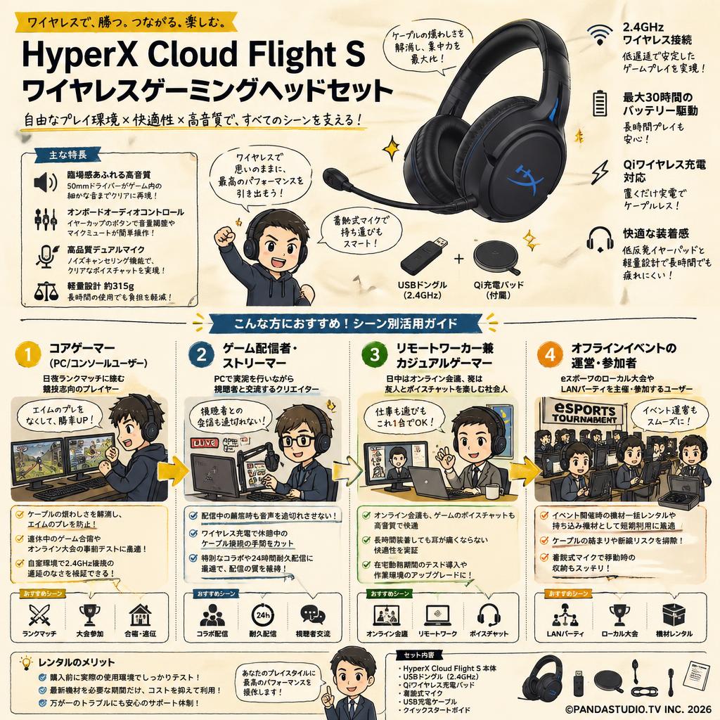 HyperX Cloud Flight S ワイヤレスゲーミングヘッドセット おもな対象のお客様