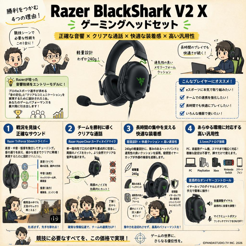 Razer BlackShark V2 X ゲーミングヘッドセット 概要
