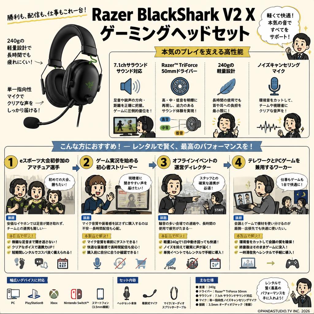 Razer BlackShark V2 X ゲーミングヘッドセット おもな対象のお客様