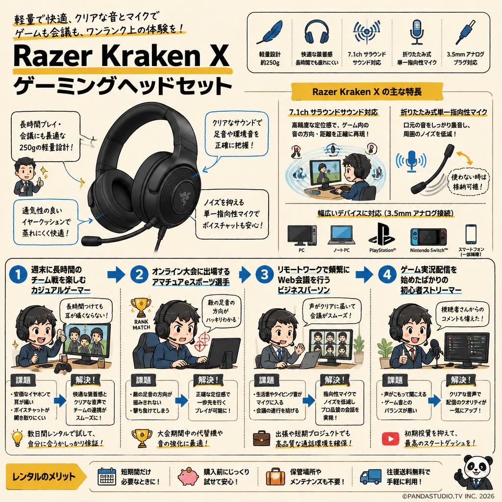 Razer Kraken X ゲーミングヘッドセット おもな対象のお客様