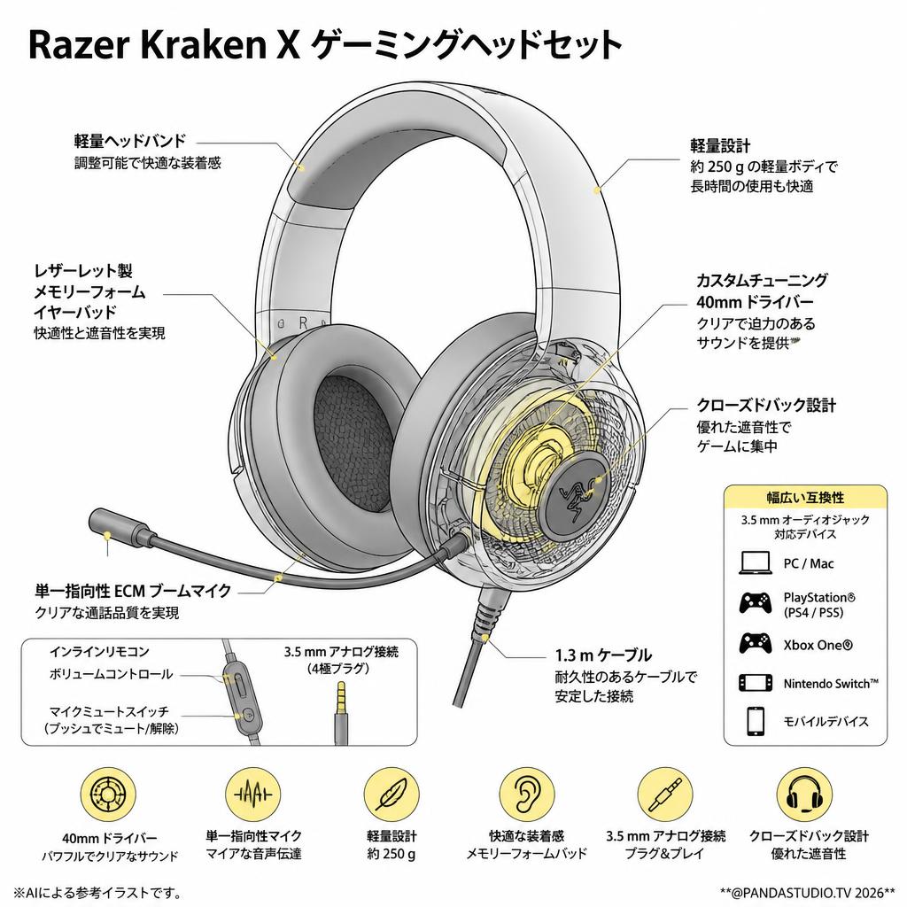 Razer Kraken X ゲーミングヘッドセット スペック