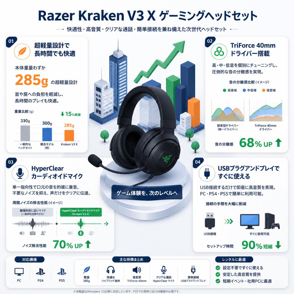 Razer Kraken V3 X ゲーミングヘッドセット セールスポイント