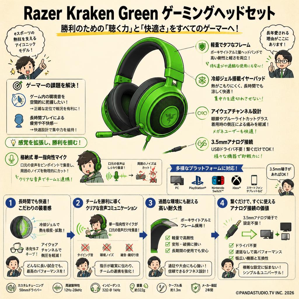 Razer Kraken Green ゲーミングヘッドセット 概要
