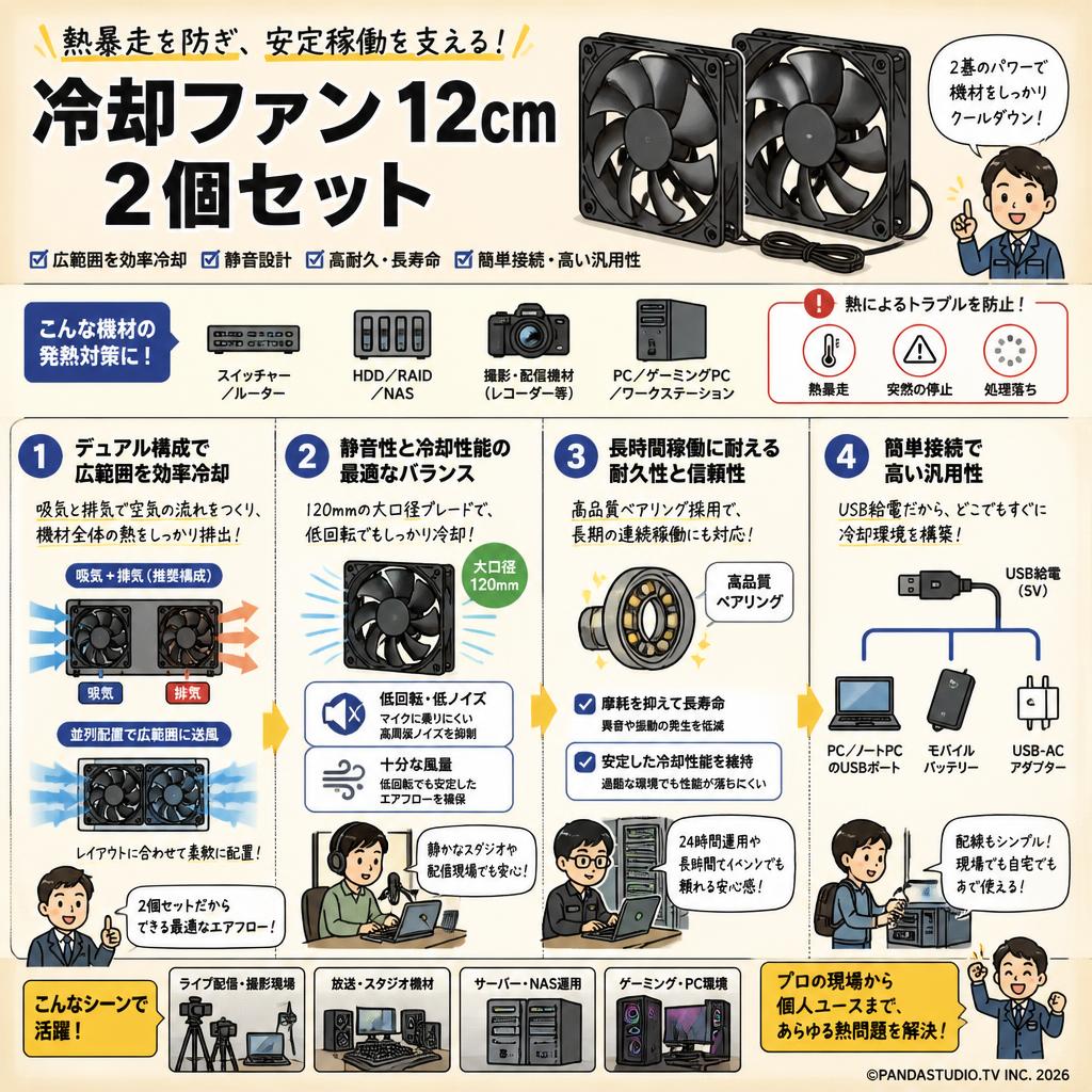 冷却ファン 12cm ２個セット 概要