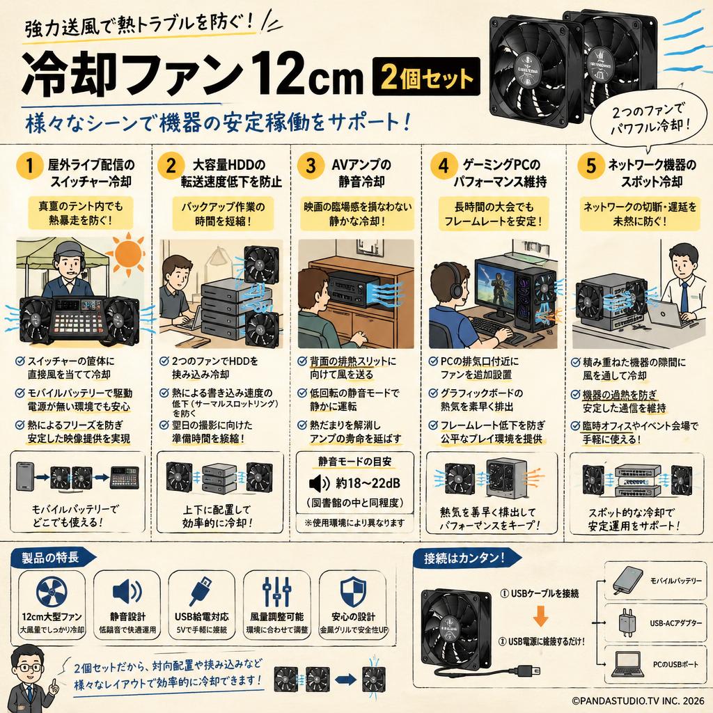 冷却ファン 12cm ２個セット 用途