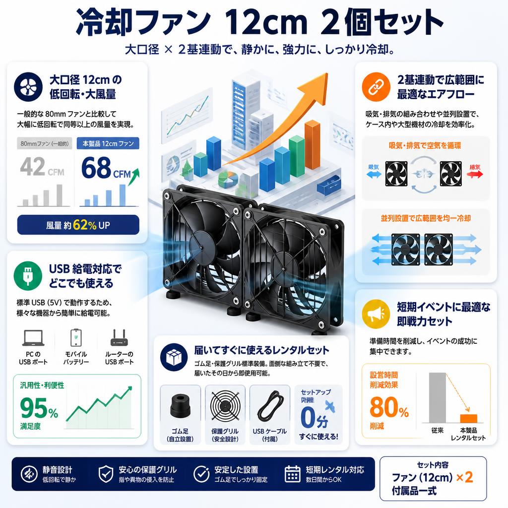 冷却ファン 12cm ２個セット セールスポイント