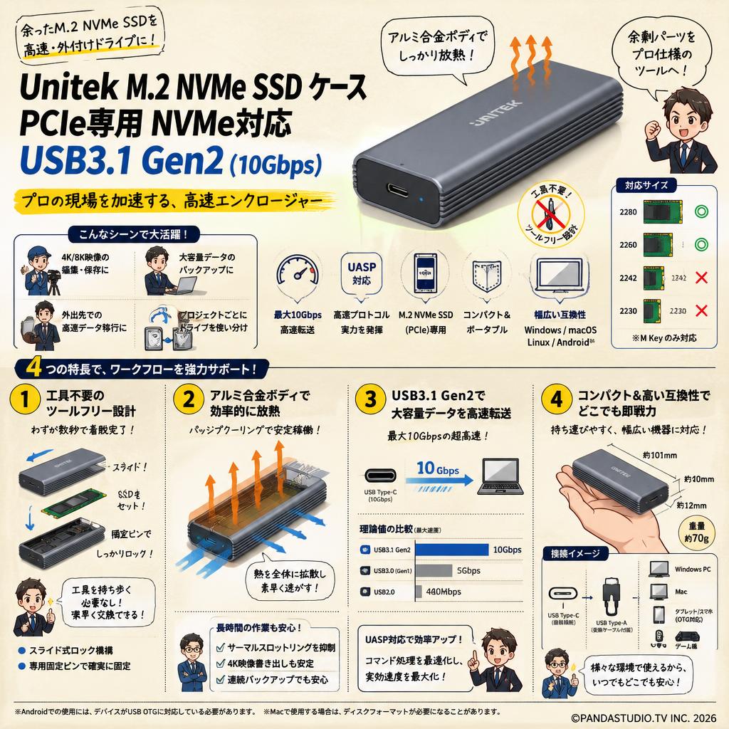 Unitek M.2 NVMe SSD ケース PCIe専用 NVMe対応 USB3.1 Gen2（10Gbps） 概要
