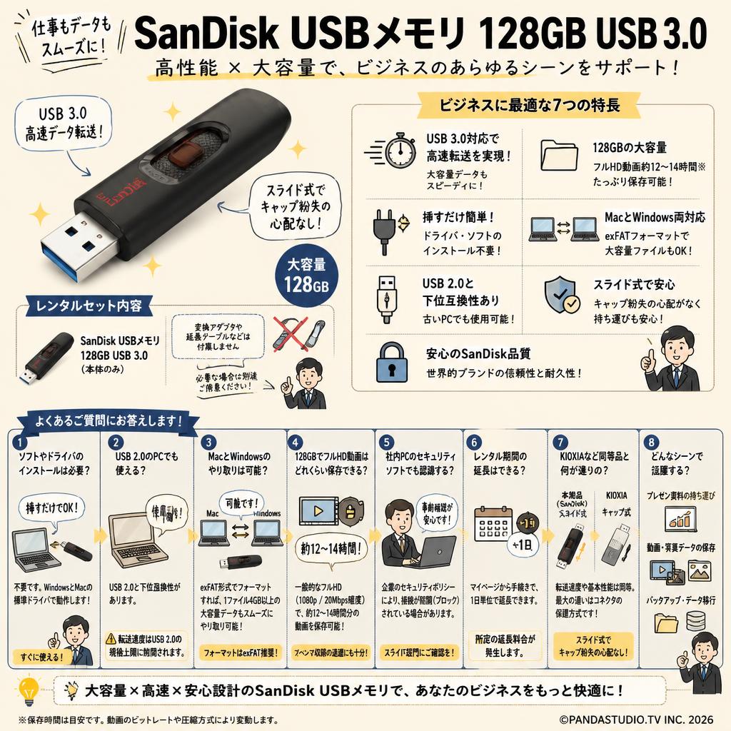 SanDisk USBメモリ 128GB USB 3.0 FAQ（よくある質問と答え）