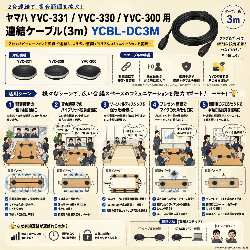 ヤマハ YVC-331 YVC-330 YVC-300 用連結ケーブル(3m) YCBL-DC3M 用途