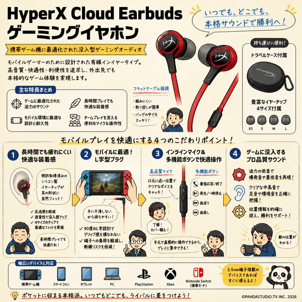 HyperX Cloud Earbuds ゲーミングイヤホン 概要