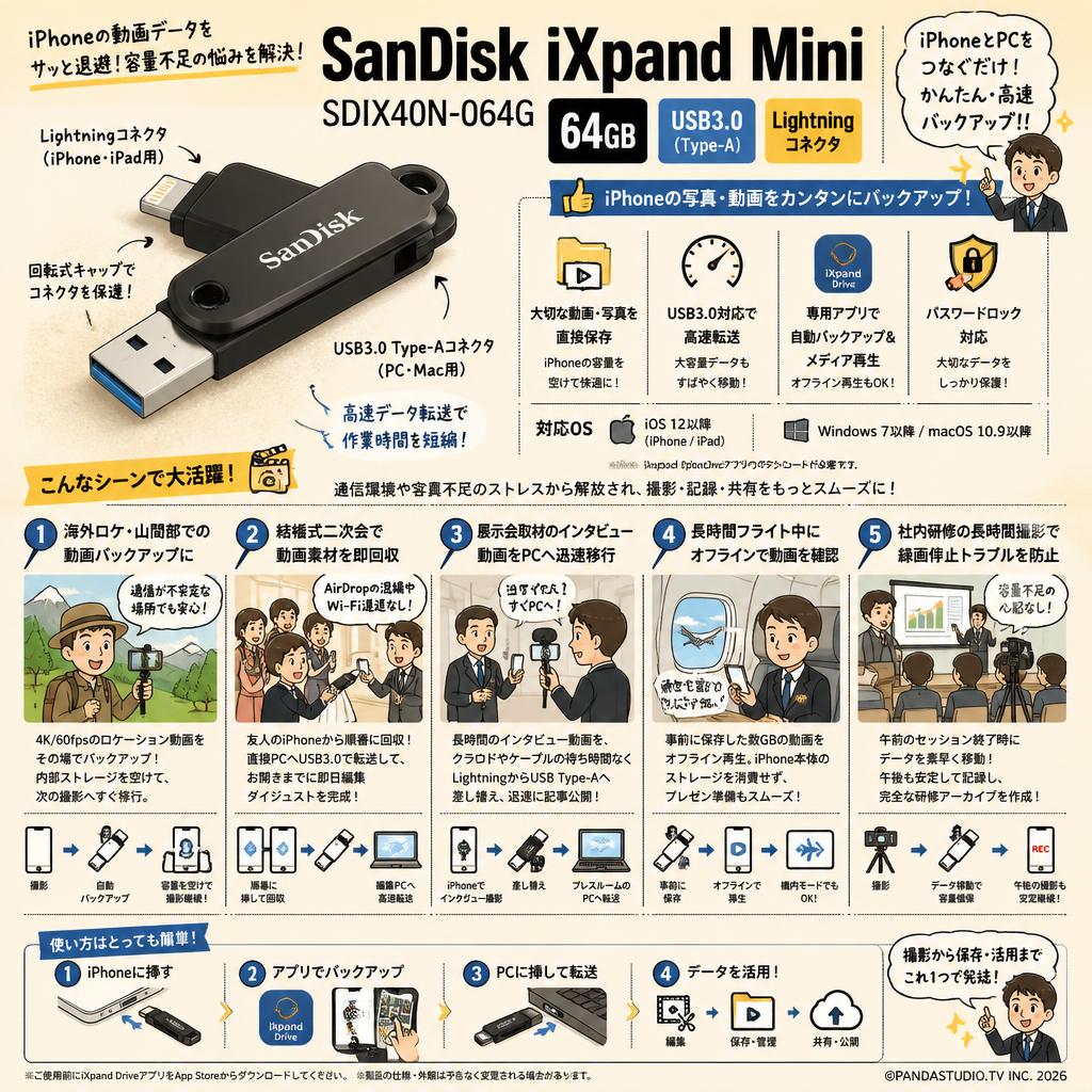 SanDisk iXPAND Mini SDIX40N-064G 64GB USB3.0 Lighningコネクタ 用途