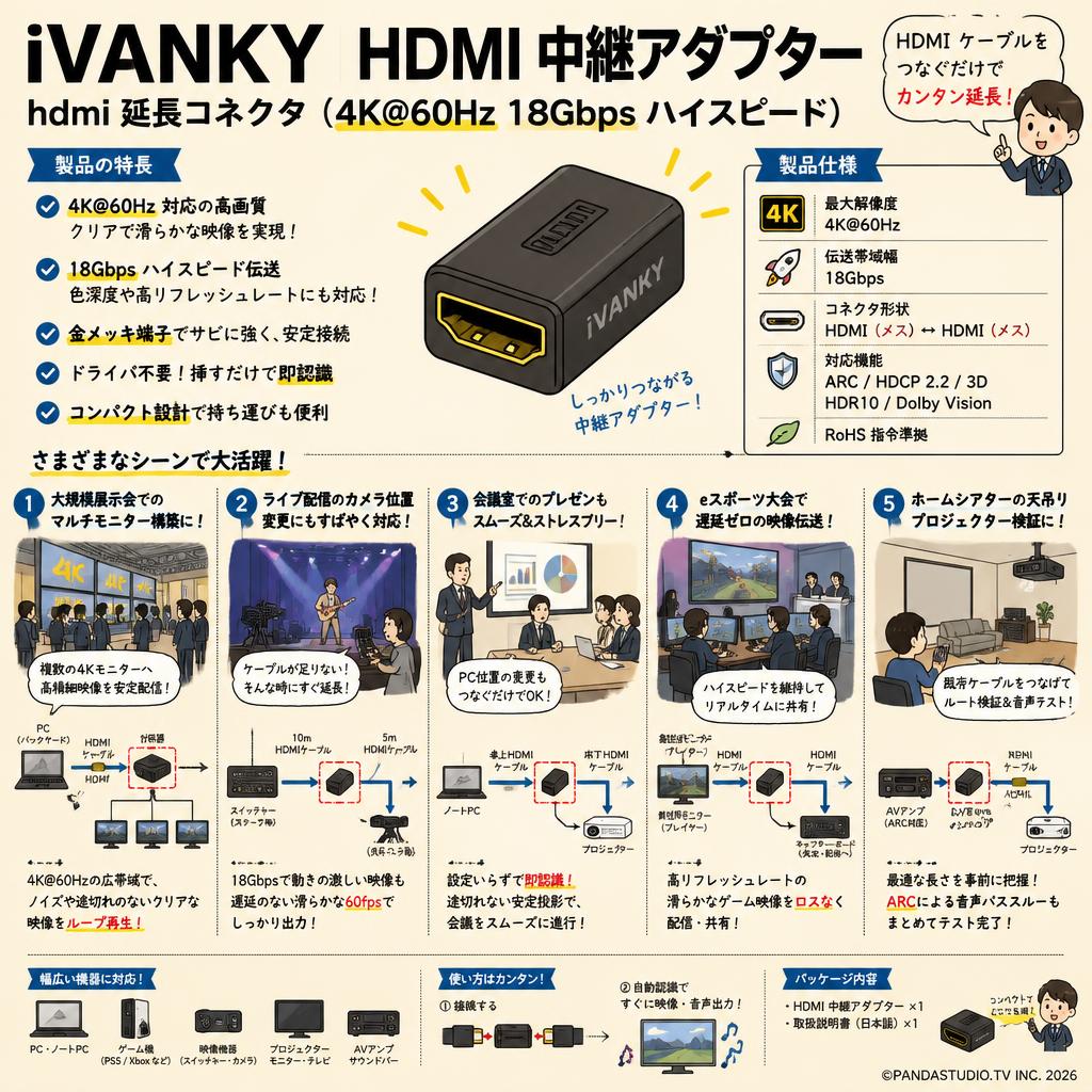 iVANKY HDMI 中継アダプター hdmi 延長 コネクタ（4K@60Hz 18Gbps ハイスピード) 用途