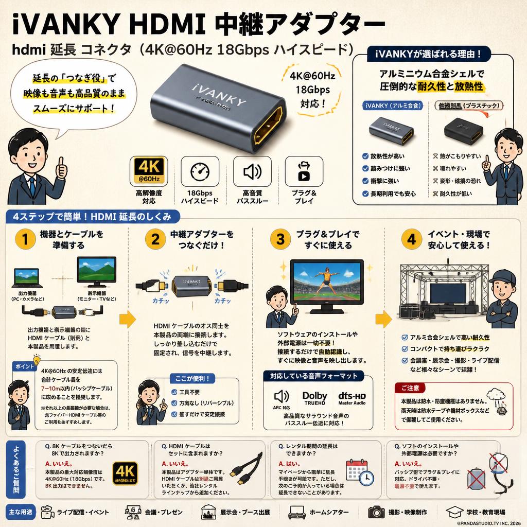 iVANKY HDMI 中継アダプター hdmi 延長 コネクタ（4K@60Hz 18Gbps ハイスピード) FAQ（よくある質問と答え）