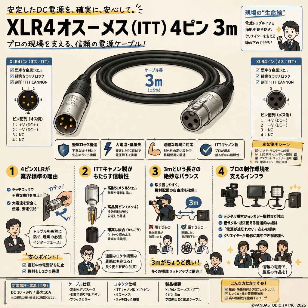 XLR4オス－メス（ITT） 4ピン 3m 概要