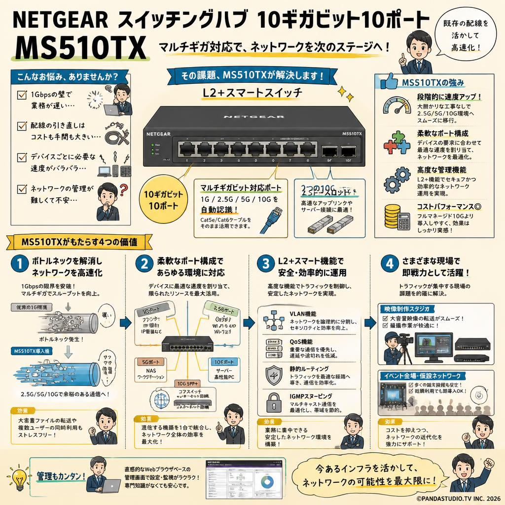 NETGEAR スイッチングハブ 10ギガビット10ポートMS510TX 概要