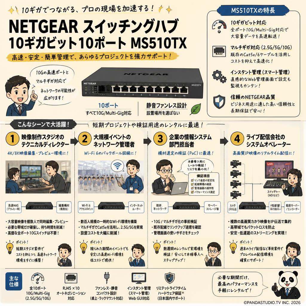 NETGEAR スイッチングハブ 10ギガビット10ポートMS510TX おもな対象のお客様