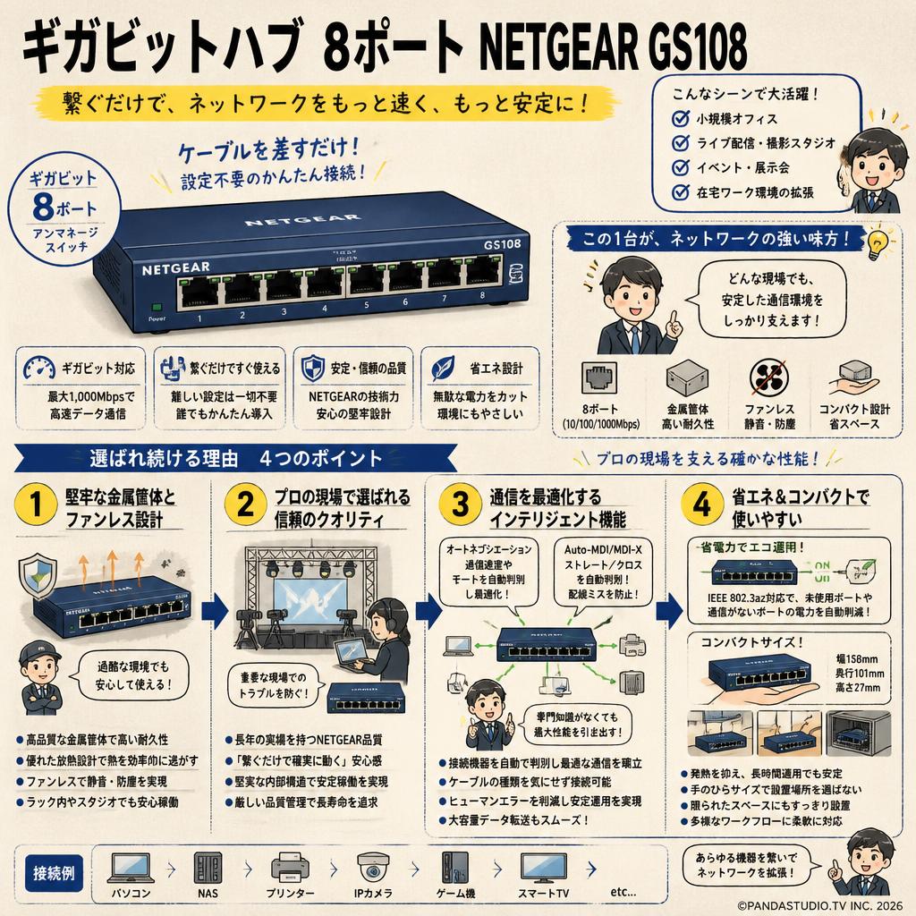 ギガビットハブ  8ポート NETGEAR GS108 概要