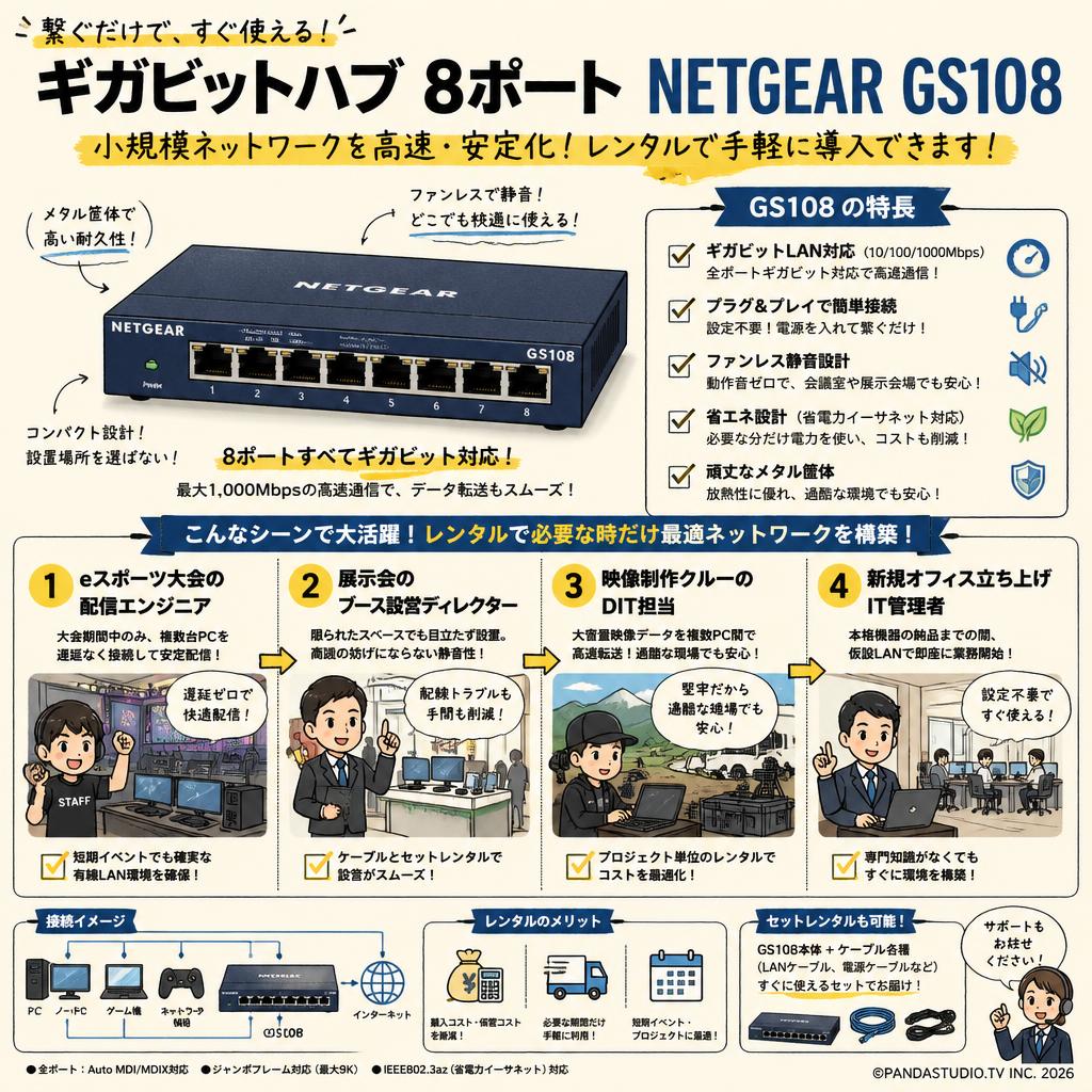 ギガビットハブ  8ポート NETGEAR GS108 おもな対象のお客様
