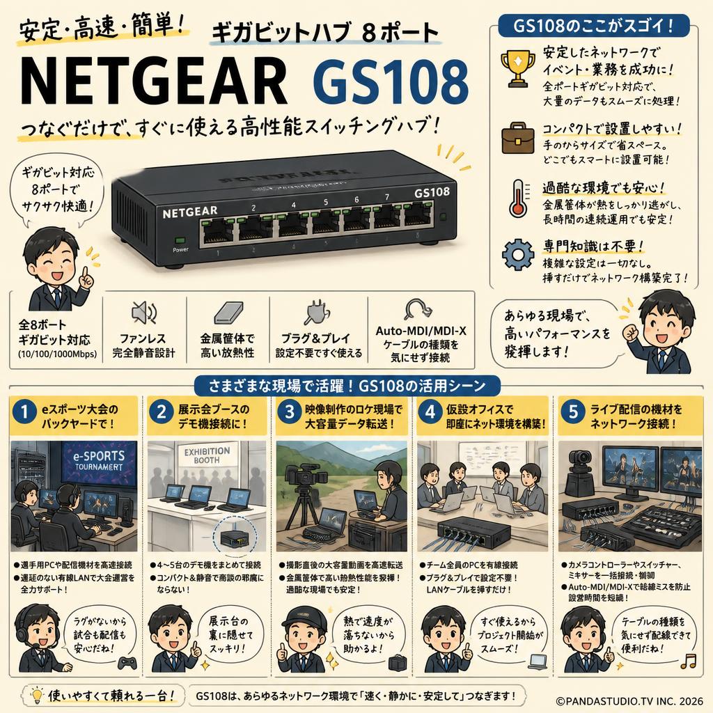 ギガビットハブ  8ポート NETGEAR GS108 用途