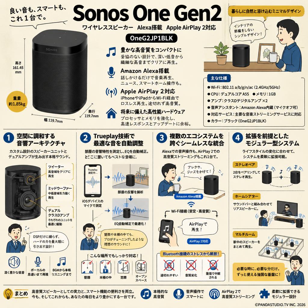 Sonos One Gen2 ワイヤレススピーカー Alexa搭載 Apple AirPlay 2対応 OneG2JP1BLK 概要