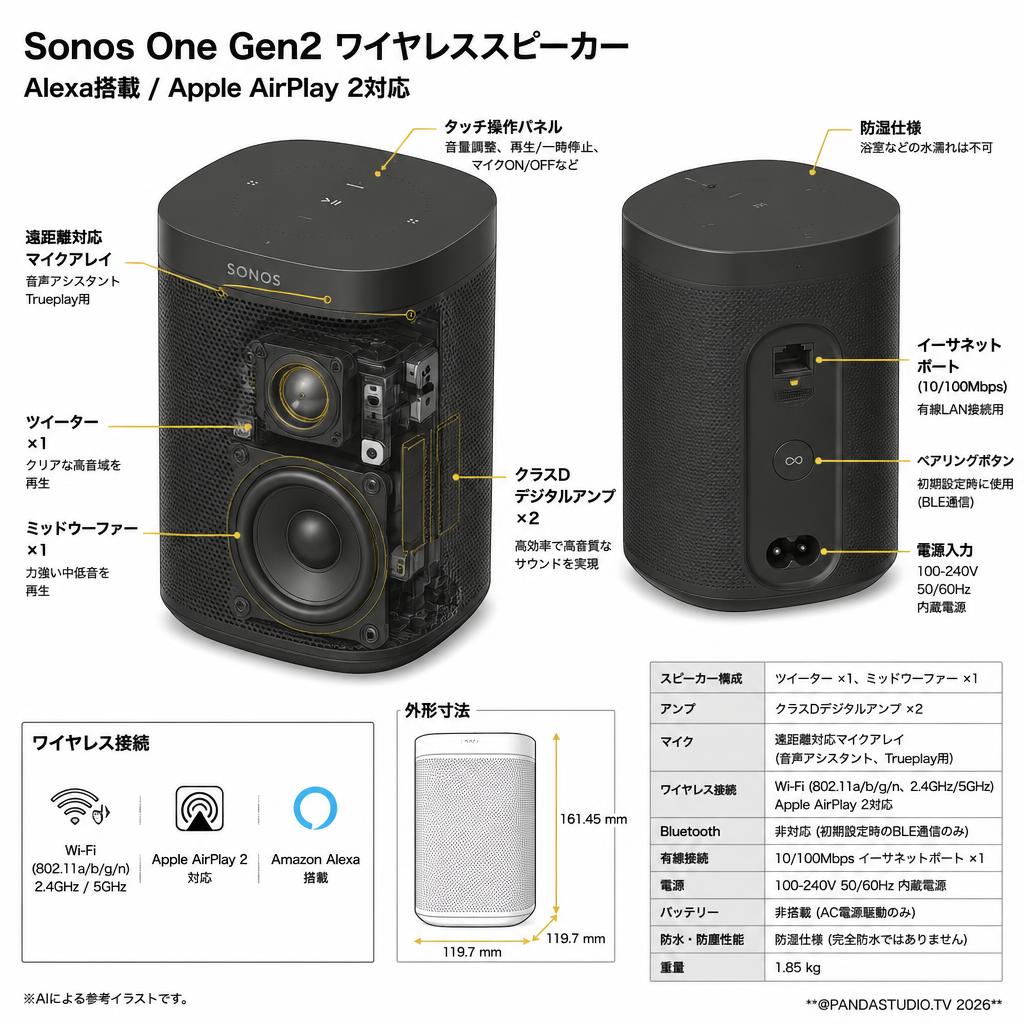 Sonos One Gen2 ワイヤレススピーカー Alexa搭載 Apple AirPlay 2対応 OneG2JP1BLK スペック