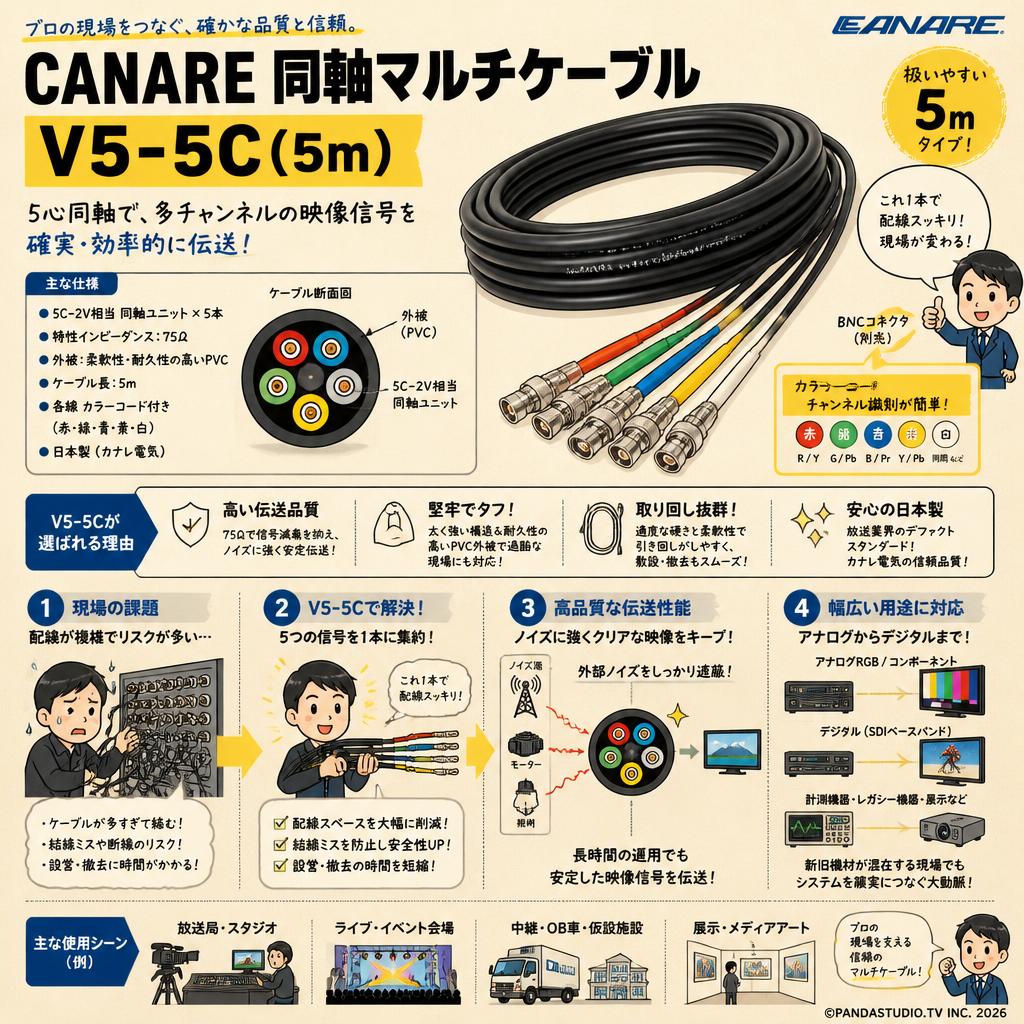 CANARE Coaxial CABLE V5-5C(5m) 概要