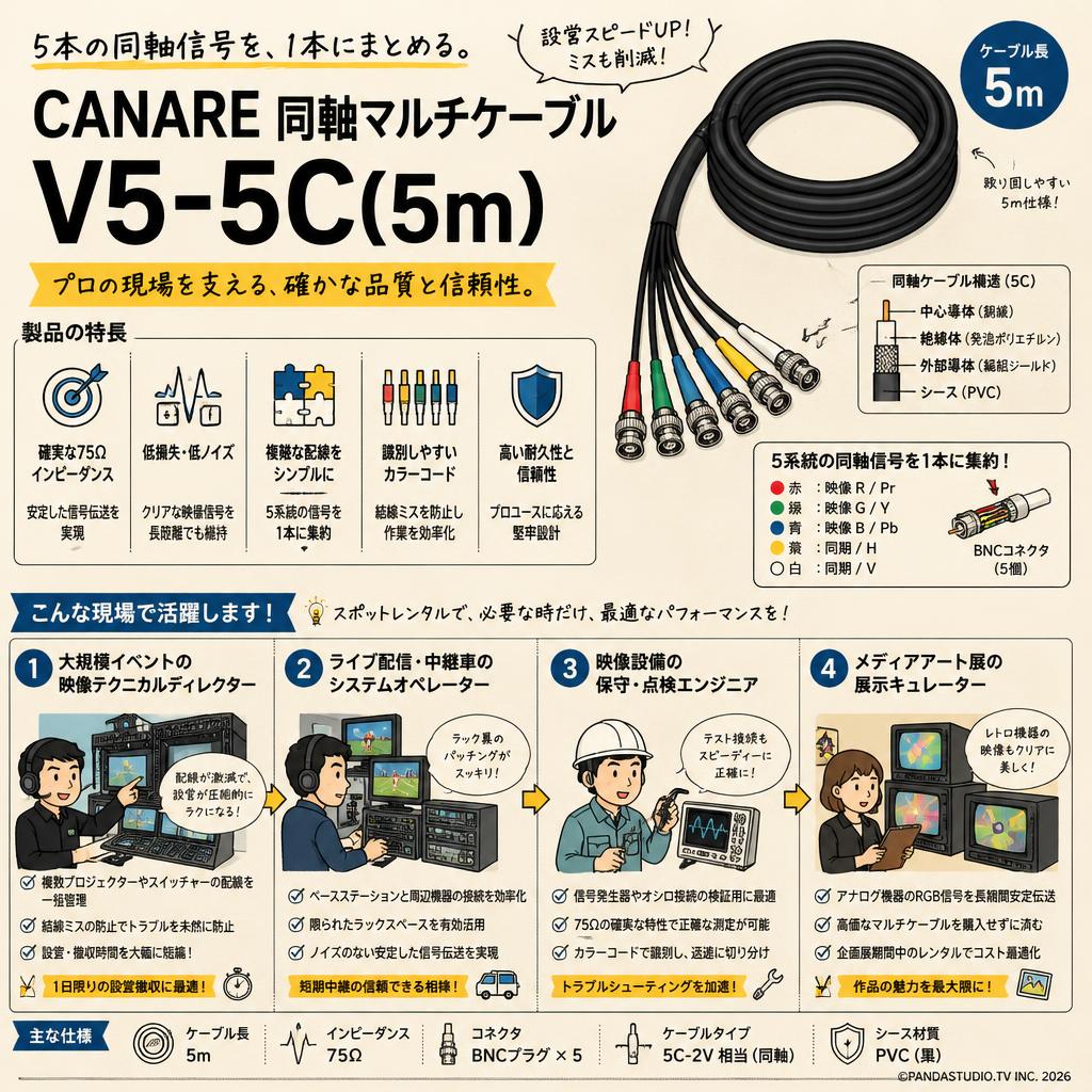 CANARE Coaxial CABLE V5-5C(5m) おもな対象のお客様