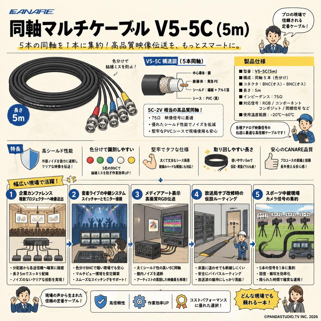 CANARE Coaxial CABLE V5-5C(5m) 用途