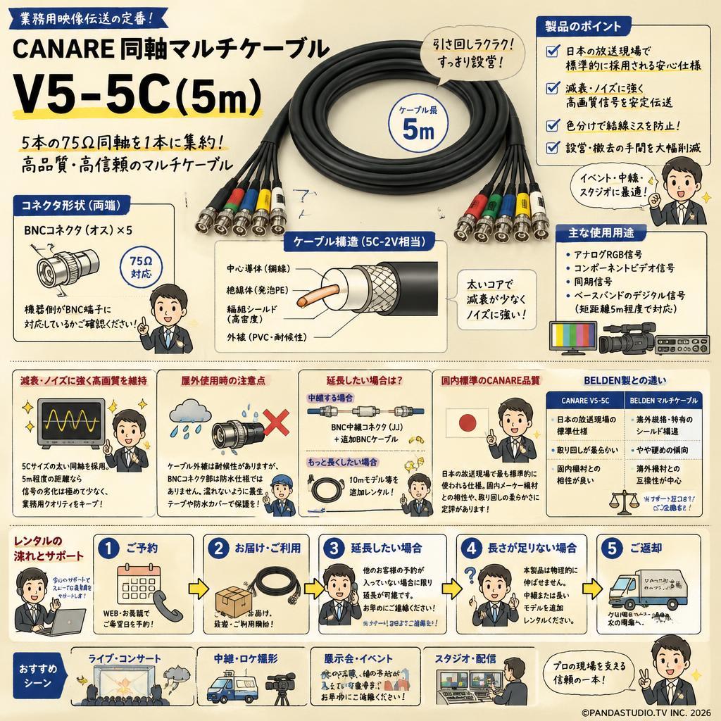 CANARE Coaxial CABLE V5-5C(5m) FAQ（よくある質問と答え）