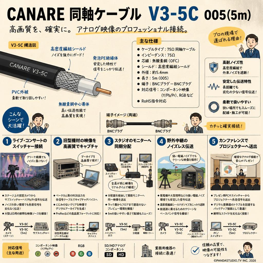 CANARE Coaxial CABLE  V3-5C 005(5m) 用途