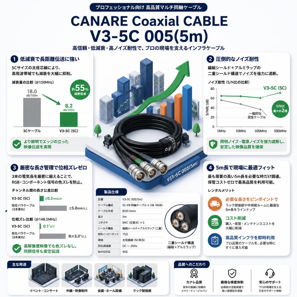 CANARE Coaxial CABLE  V3-5C 005(5m) セールスポイント