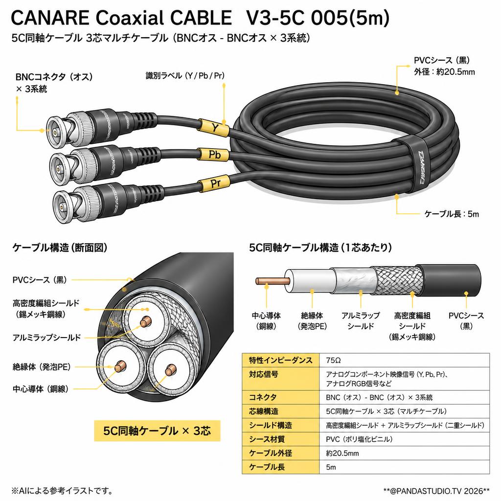CANARE Coaxial CABLE  V3-5C 005(5m) スペック