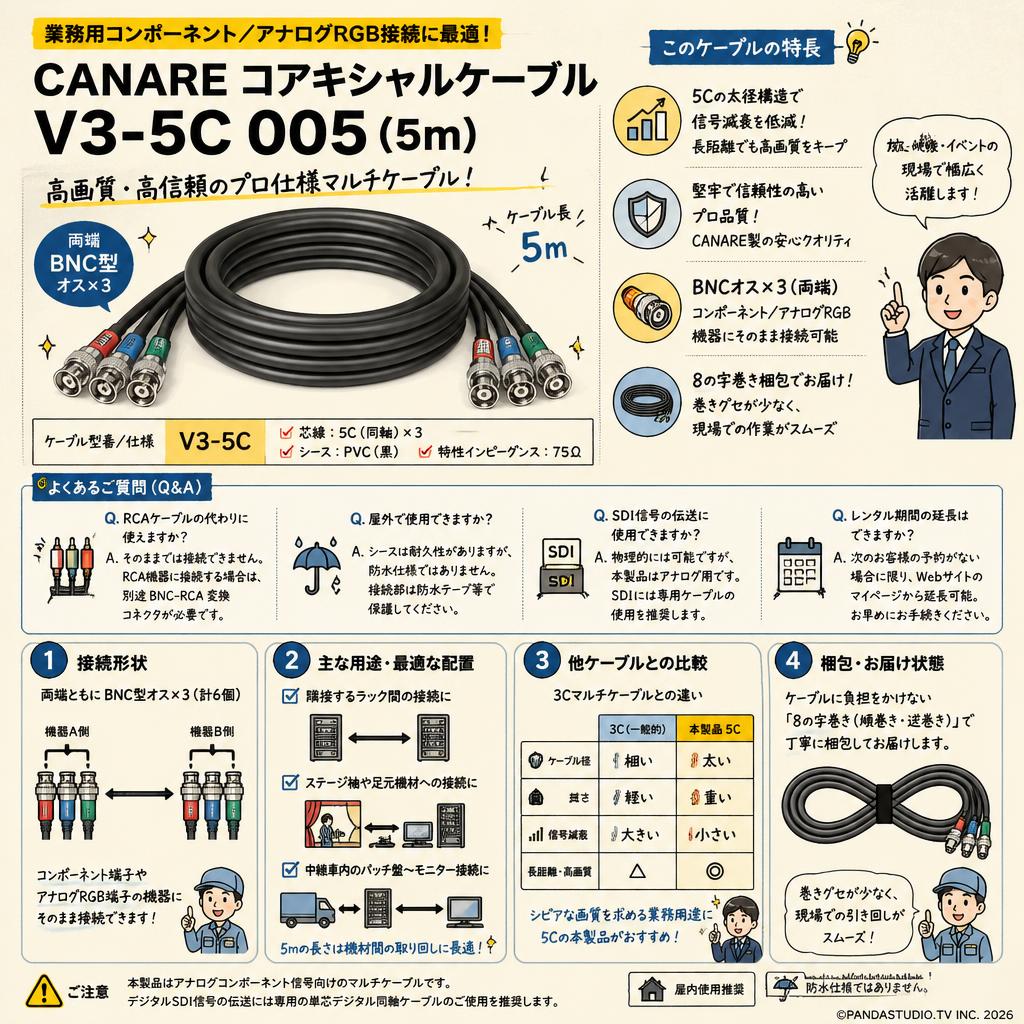 CANARE Coaxial CABLE  V3-5C 005(5m) FAQ（よくある質問と答え）