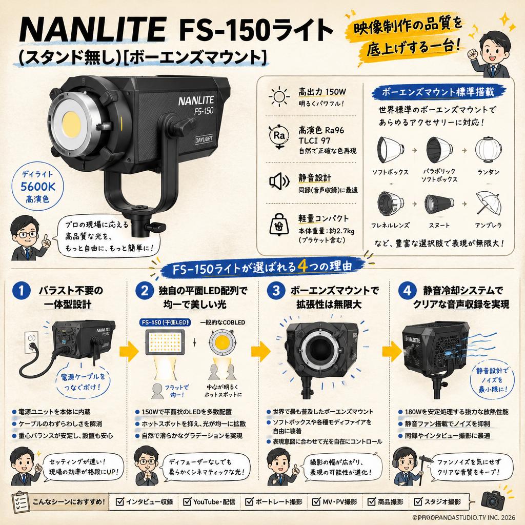 NANLITE FS-150ライト(スタンド無し)[ボーエンズマウント] 概要