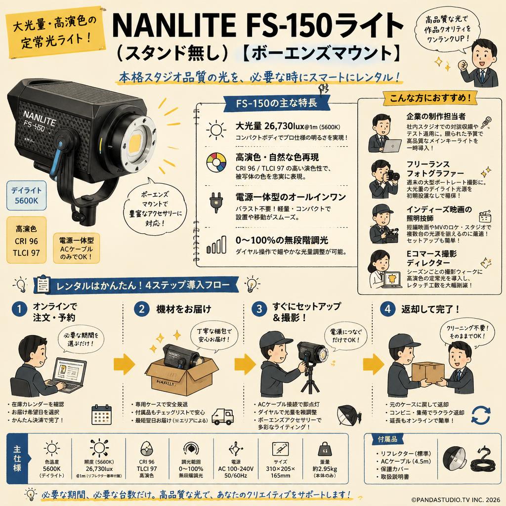 NANLITE FS-150ライト(スタンド無し)[ボーエンズマウント] おもな対象のお客様