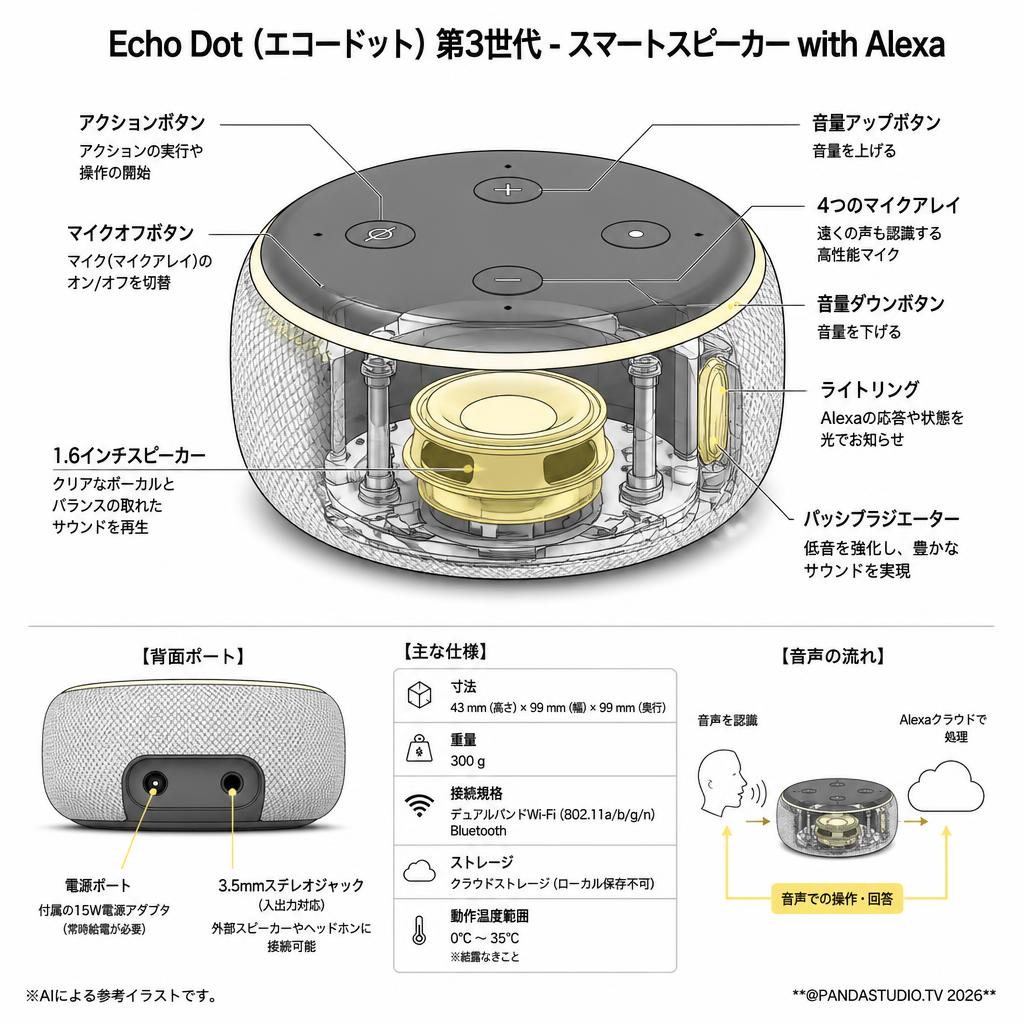 Echo Dot (エコードット)第3世代 - スマートスピーカー with Alexa