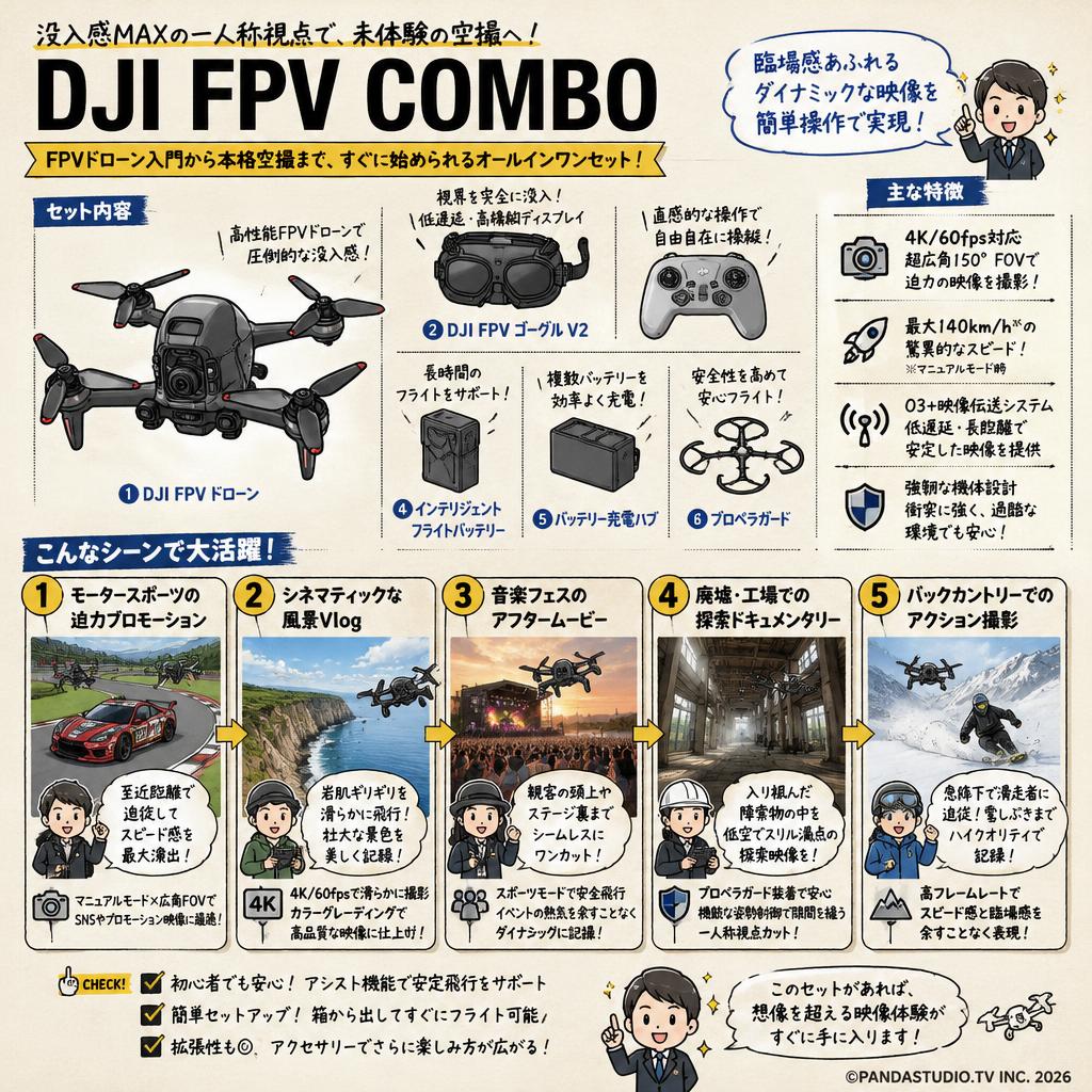 DJI FPV COMBO 用途