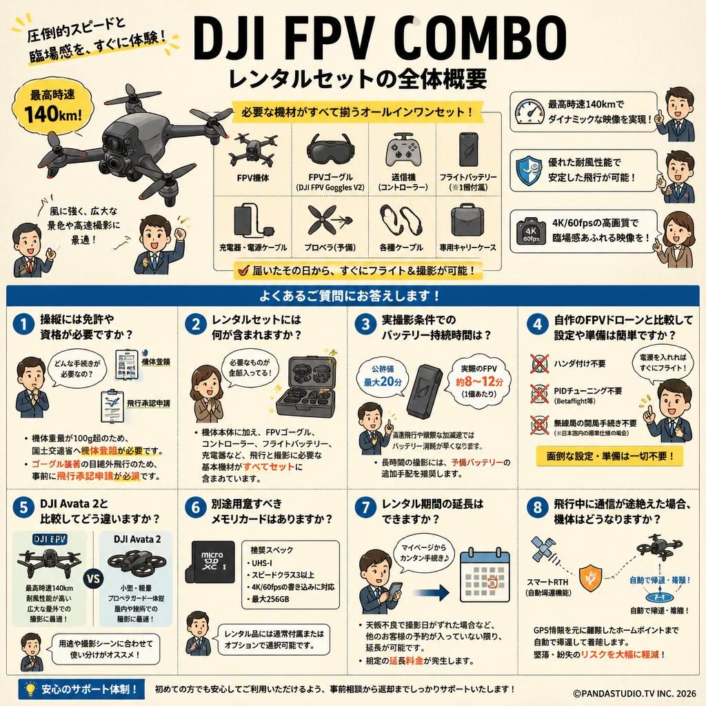 DJI FPV COMBO FAQ（よくある質問と答え）
