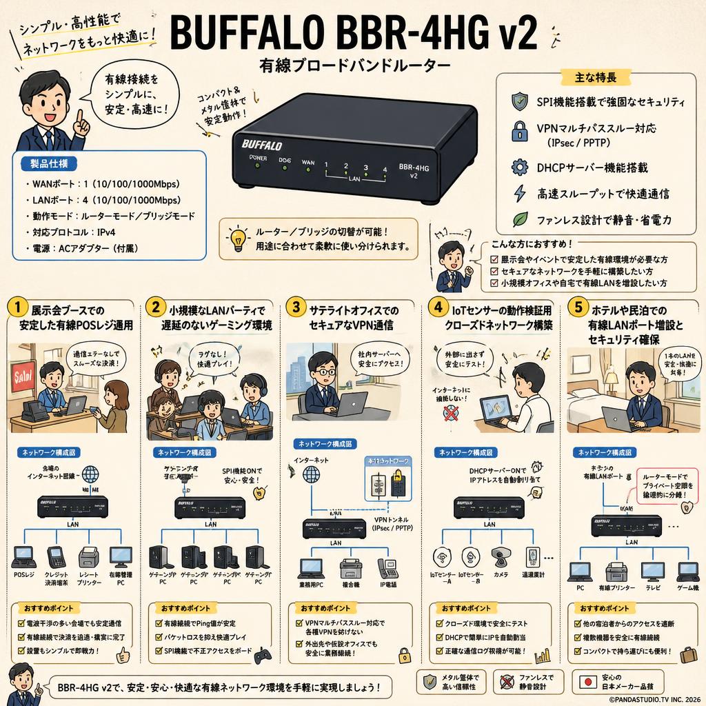 Buffalo BBR-4HG v2 用途