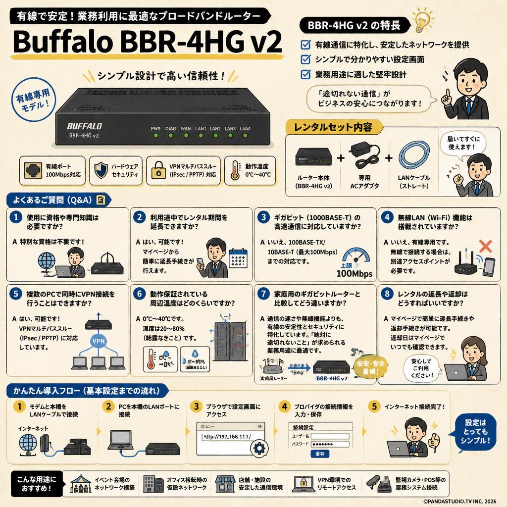 Buffalo BBR-4HG v2 FAQ（よくある質問と答え）