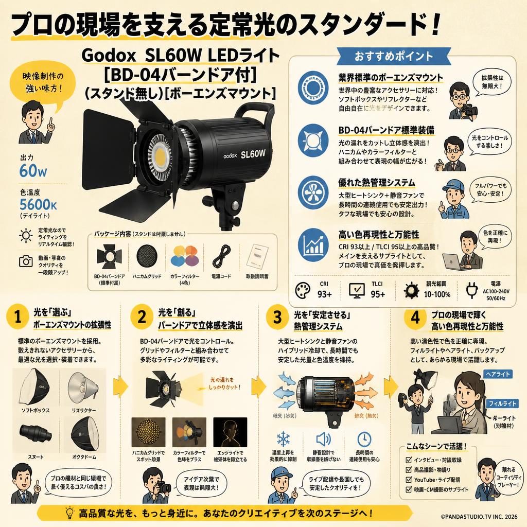 Godox SL60W LEDライト［BD-04バーンドア付］(スタンド無し)[ボーエンズマウント] 概要