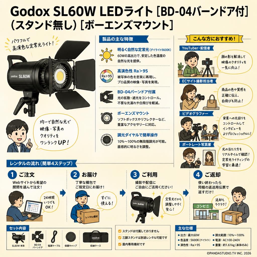 Godox SL60W LEDライト［BD-04バーンドア付］(スタンド無し)[ボーエンズマウント] おもな対象のお客様