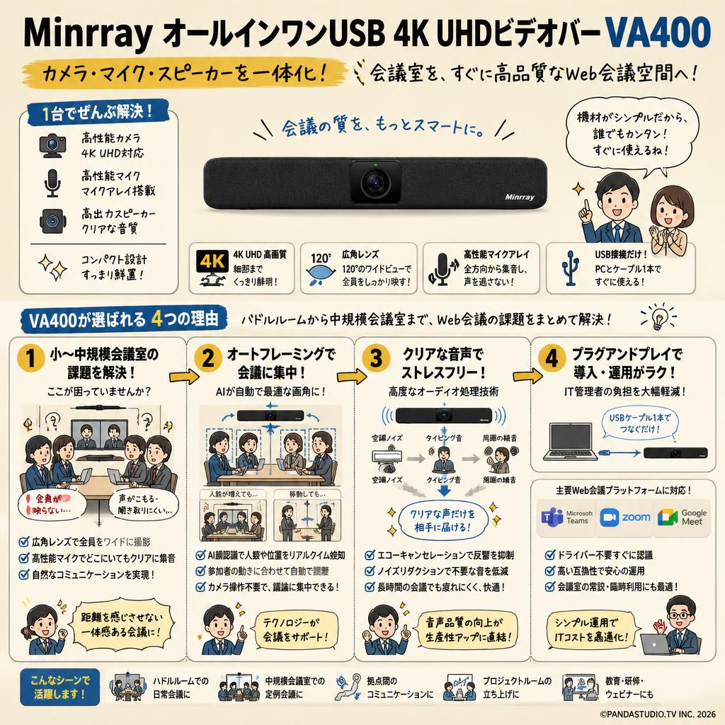 Minrray オールインワンUSB4KUHDビデオバーVA400 概要