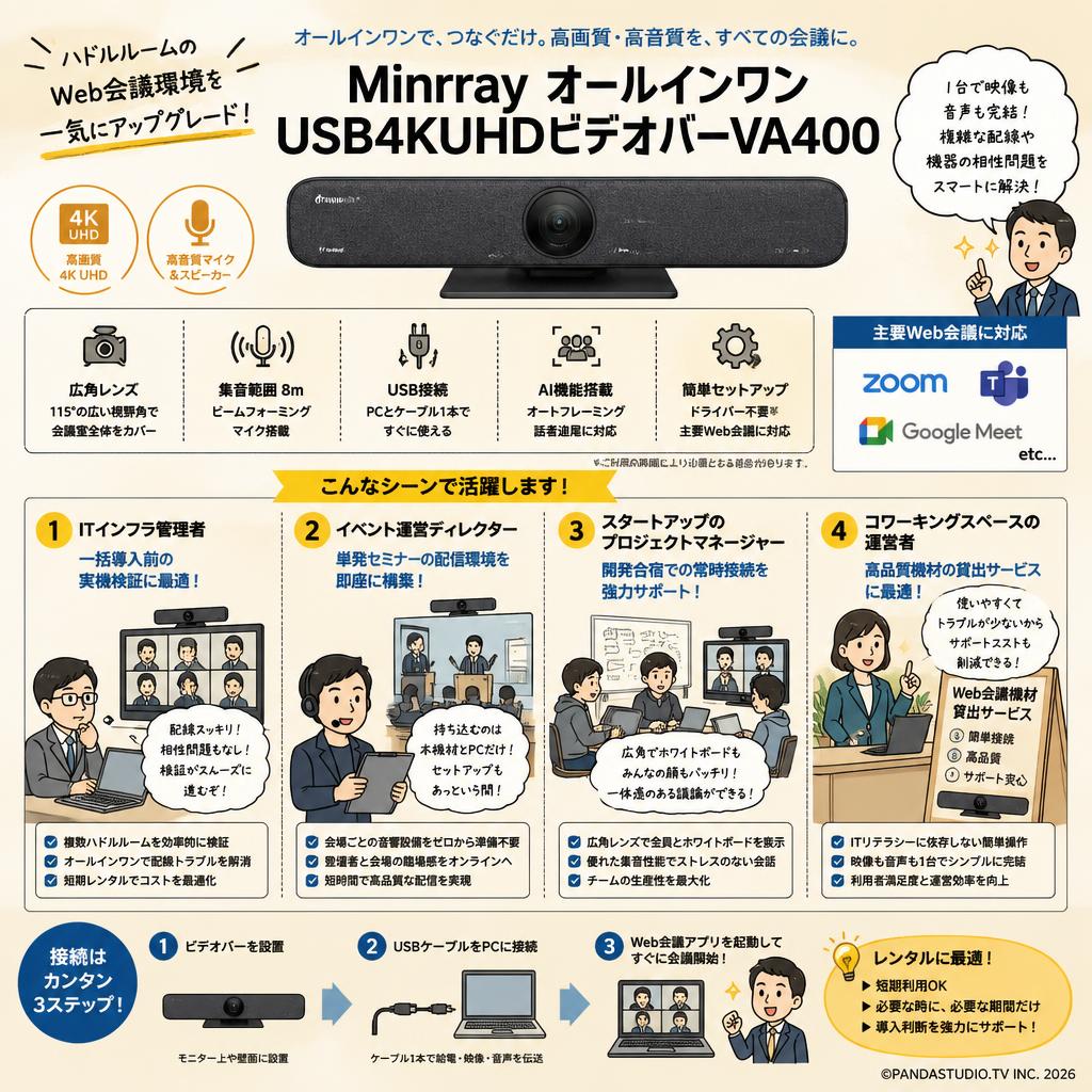 Minrray オールインワンUSB4KUHDビデオバーVA400 おもな対象のお客様