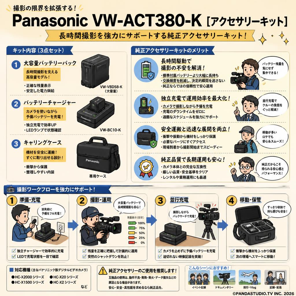 Panasonic VW-ACT380-K [アクセサリーキット] 概要