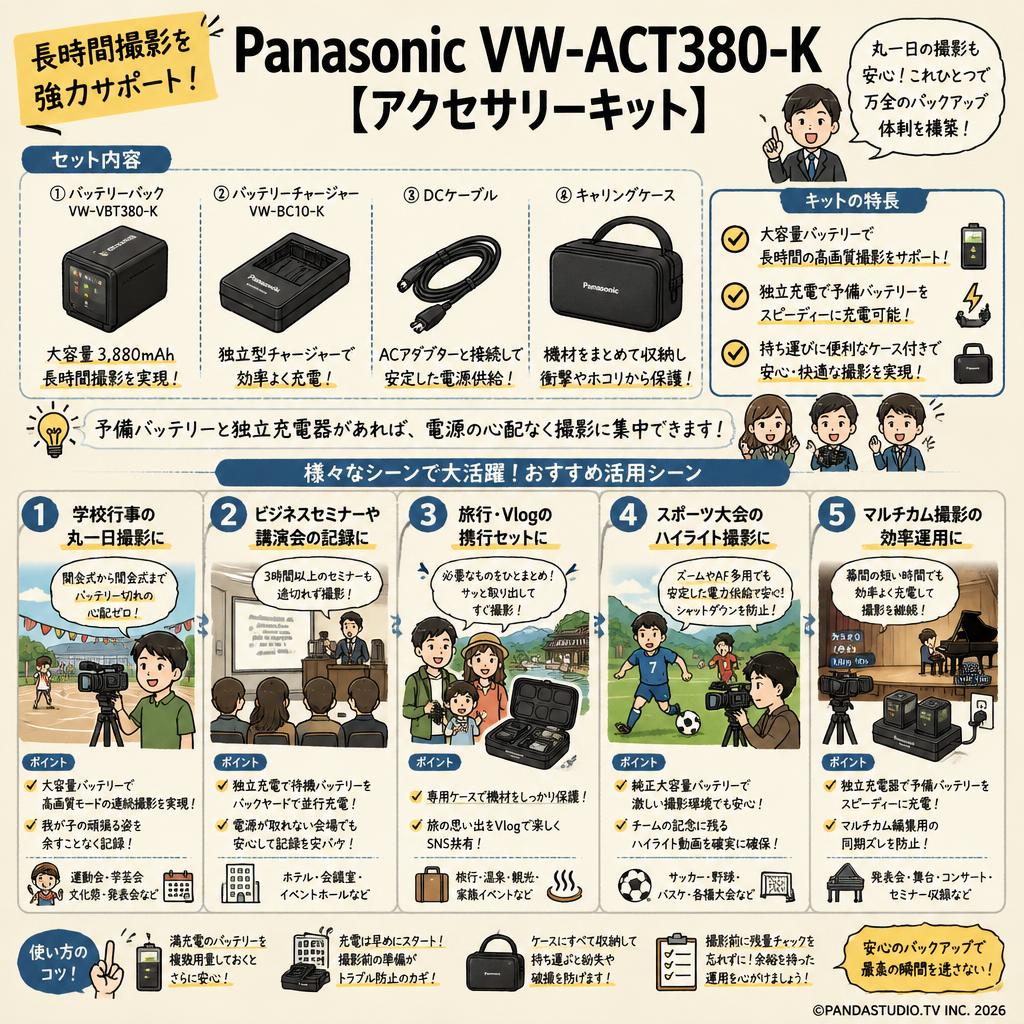 Panasonic VW-ACT380-K [アクセサリーキット] 用途
