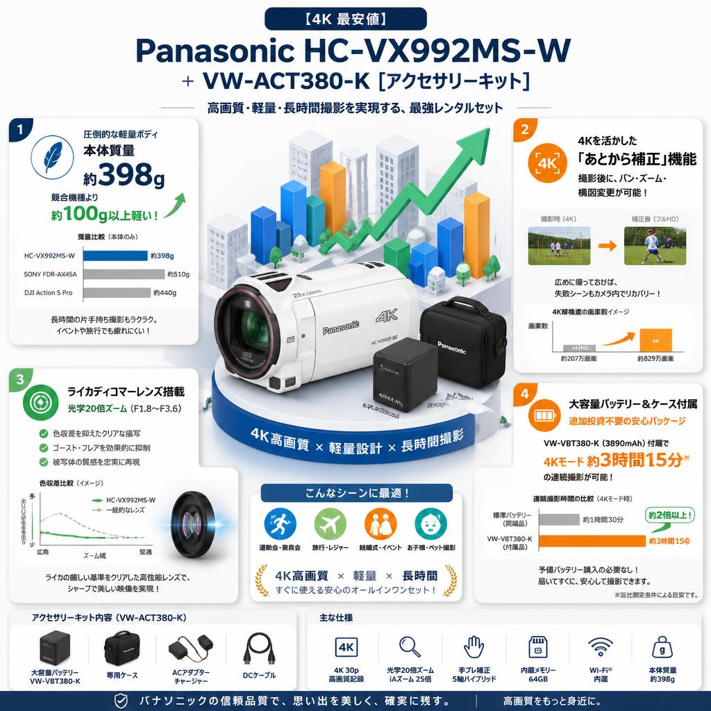 【4K 最安値】Panasonic HC-VX992MS-W [デジタル4Kビデオカメラ 内蔵メモリー 64GB ホワイト]＋ VW-ACT380-K [アクセサリーキット] セールスポイント