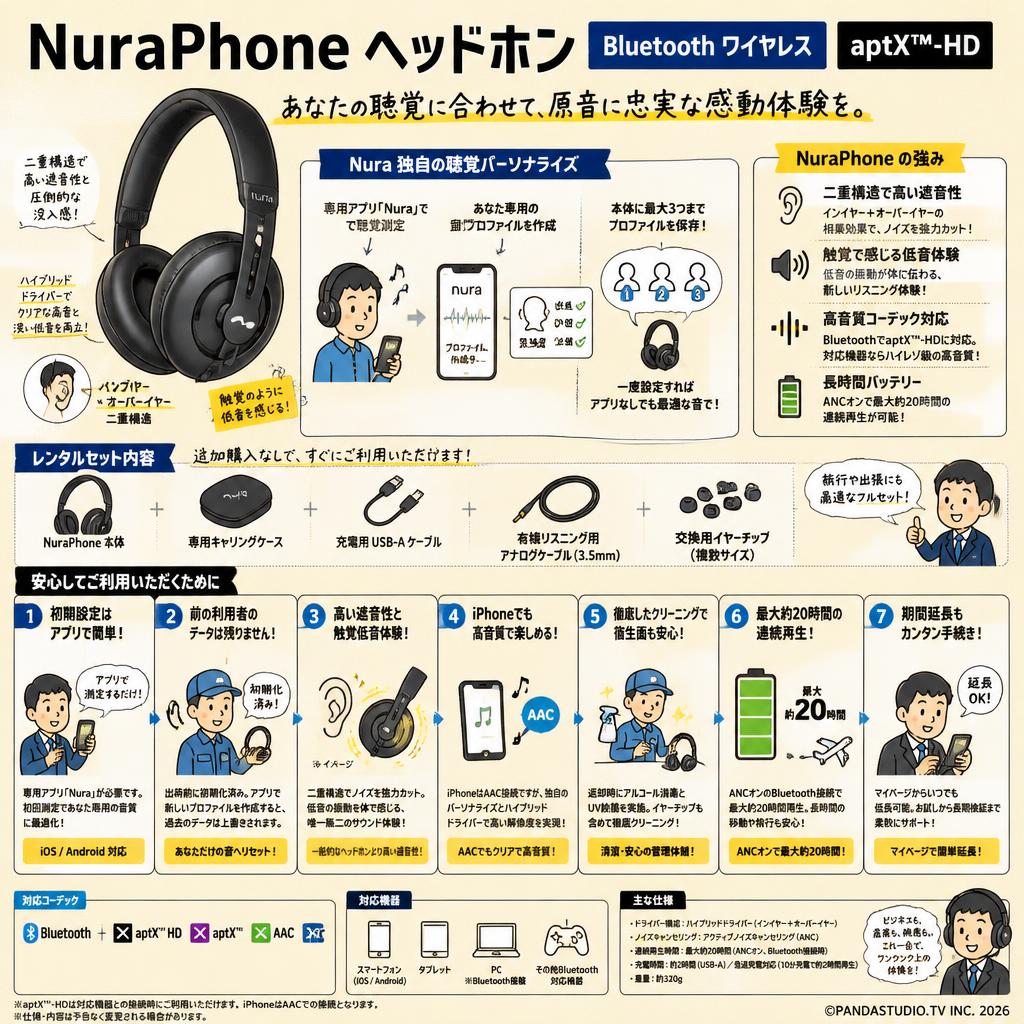 NuraPhone ヘッドホン Bluetooth ワイヤレス aptX™-HD FAQ（よくある質問と答え）